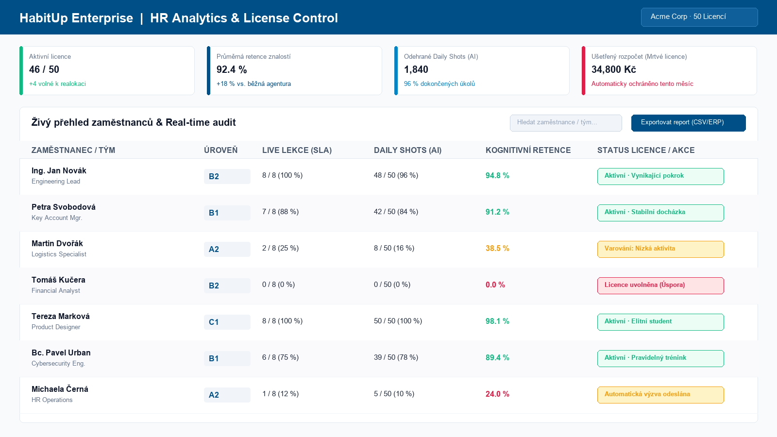 HabitUp HR Analytics & License Control Console